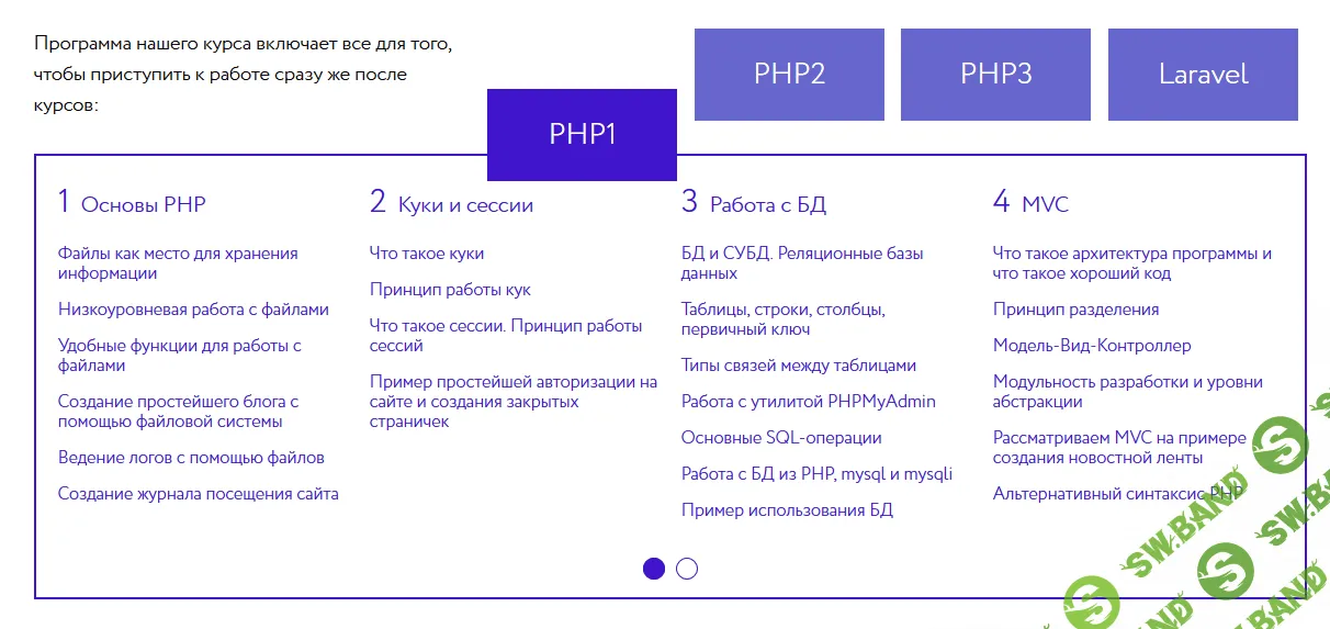 [php.ntschool] Стань PHP программистом (2017)