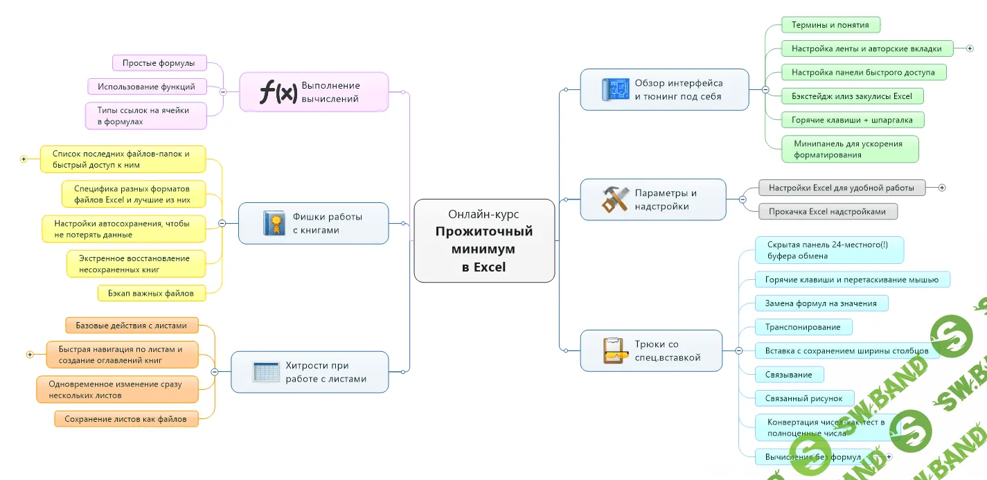 [Планета Excel] Николай Павлов - Прожиточный минимум в Microsoft Excel (2020)