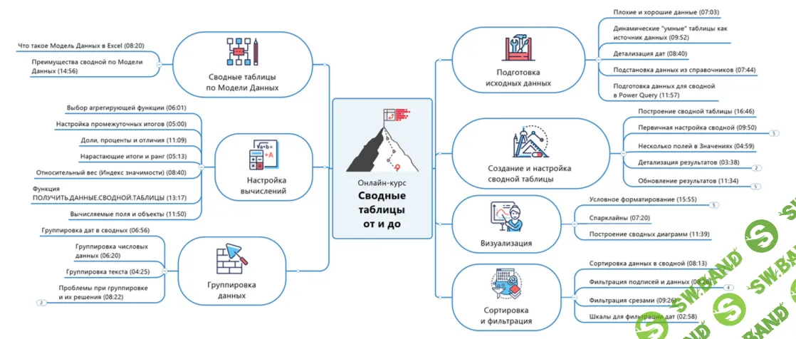[Планета Excel, Николай Павлов] Сводные таблицы от и до (2025)