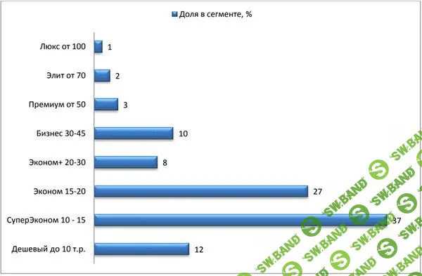 Почему никто не купит ваш продукт, как бы вы его ни рекламировали: что нужно изменить в бизнесе