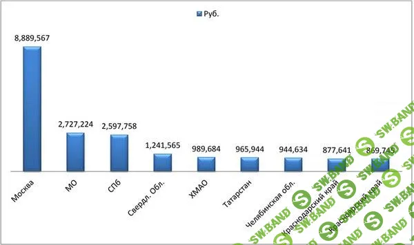 Почему никто не купит ваш продукт, как бы вы его ни рекламировали: что нужно изменить в бизнесе