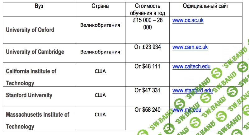 Подготовка к Оксфорду. Как накопить на образование ребенка в ведущих мировых вузах