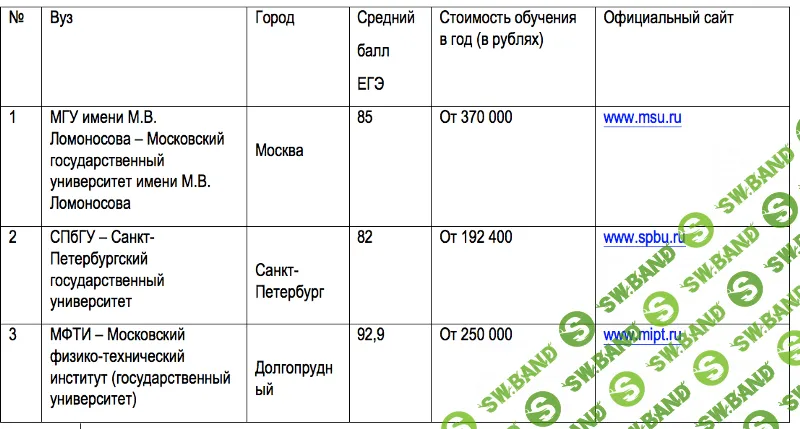 Подготовка к Оксфорду. Как накопить на образование ребенка в ведущих мировых вузах
