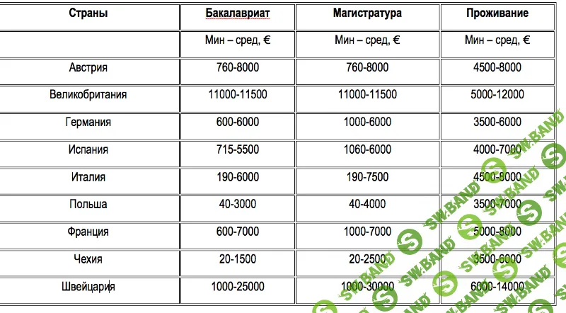 Подготовка к Оксфорду. Как накопить на образование ребенка в ведущих мировых вузах