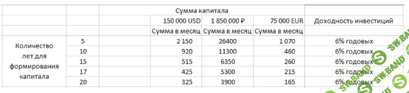 Подготовка к Оксфорду. Как накопить на образование ребенка в ведущих мировых вузах