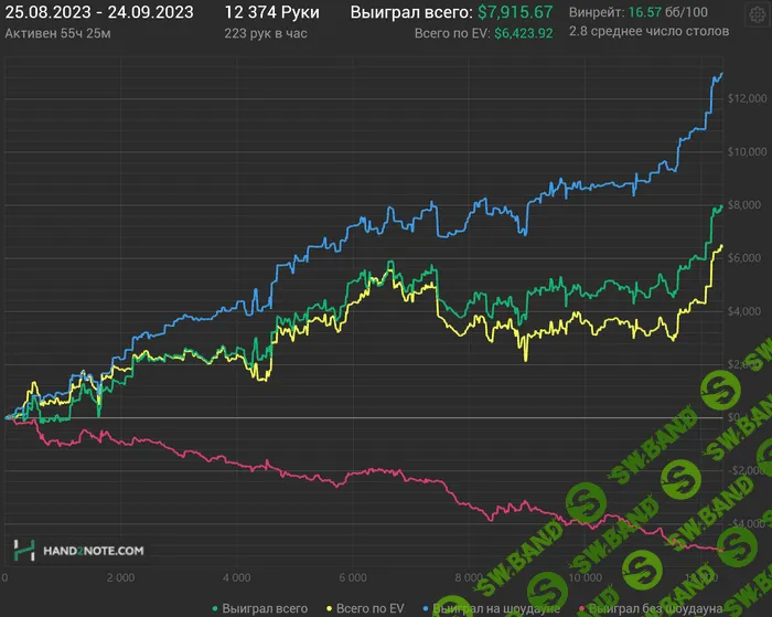 [Покер] Онлайн-покер как профессия [Илья Slowpro]