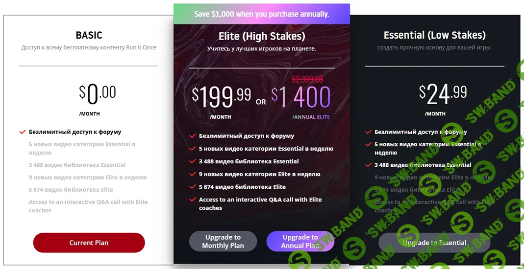 [Покер] Run It Once [Тариф Elite] [01.07.2025 – 31.12.2025] [runitonce.com]