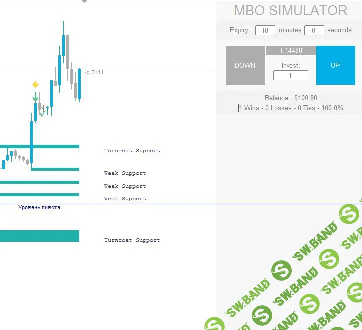 Полезный инструмент - симулятор для БО