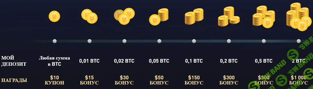 Получи от 5$ до 1610$ за регистрацию