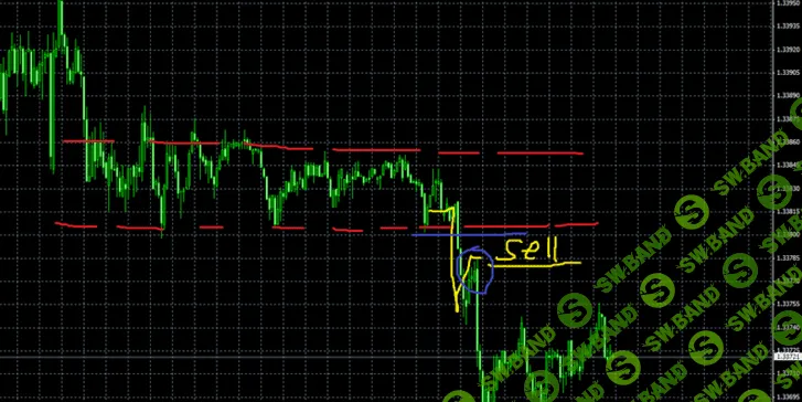 Пошаговый разбор ТС "СНАЙПЕР 1.0\2.0" на простом понятном языке
