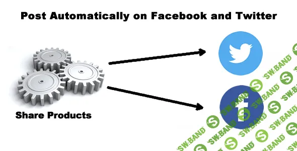 [PrestaShop] Social Media Automation - Auto post