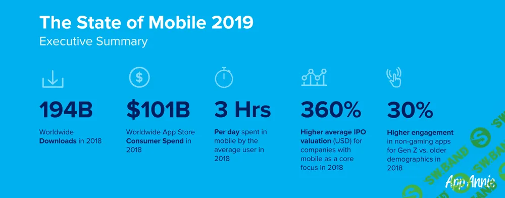 Приложение WhatsApp обогнало Facebook по числу активных пользователей