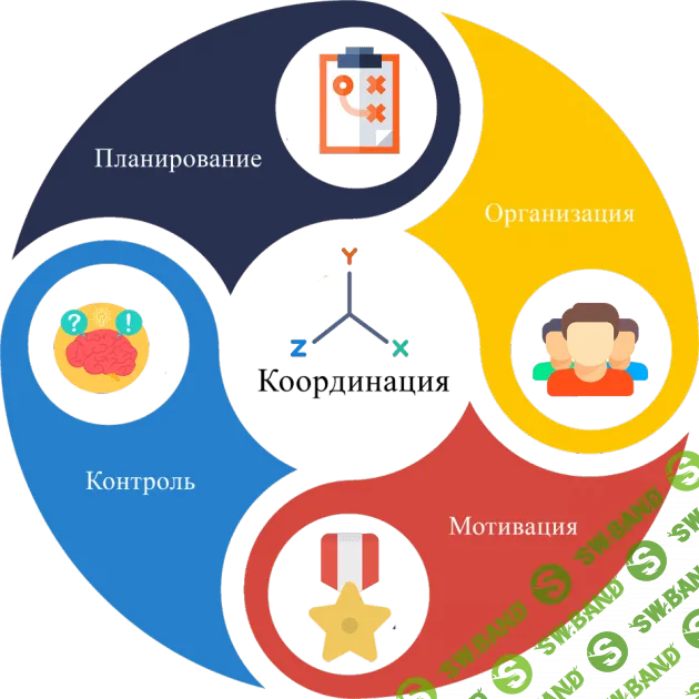 Принцип системности: как мотивировать себя выполнять рутинную работу