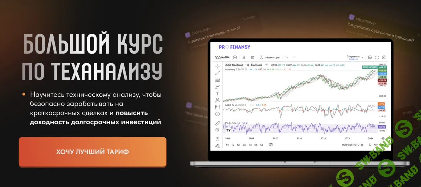 [Pro.finansy, Ольга Гогаладзе] Большой курс по теханализу (2024)