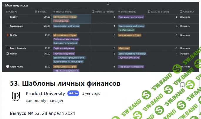 [Product University] Шаблоны личных финансов (2021)