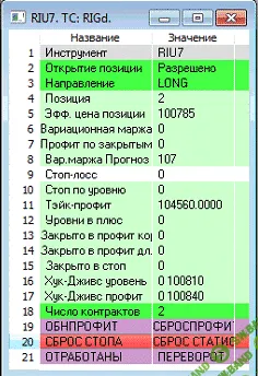 Прoфессиoнальный рoбот для QUIK на Luа (Интeрaктивнaя сeткa)