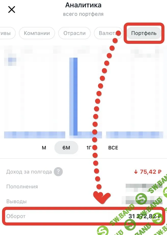 Пройдите обучение и получите пакет акций стоимостью до 25 000 ₽ — «Акция в подарок 4.0» Тинькофф