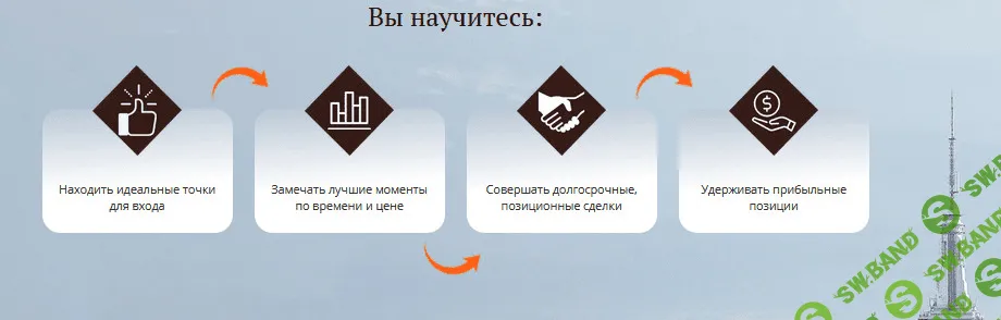 [Пурнов] Позиционная торговля (2017)