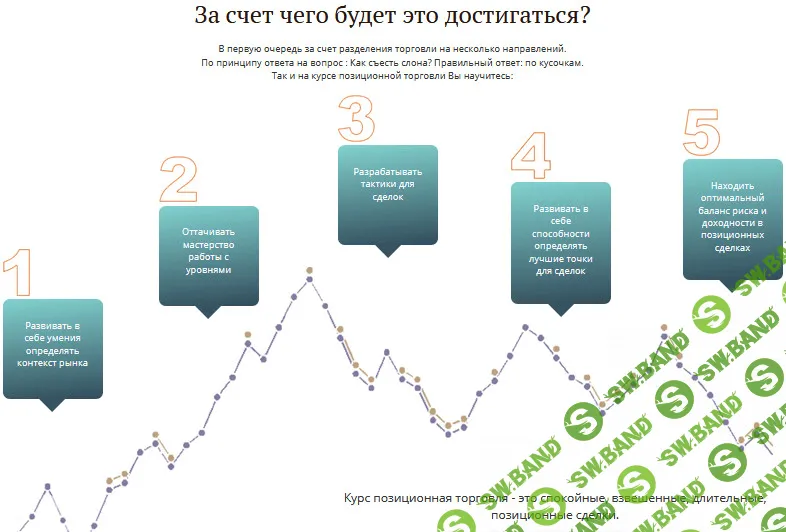 [Пурнов] Позиционная торговля (2017)