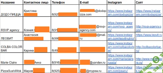 Работа с клиентской базой: что делать, если нужно сегментировать пять тысяч контактов