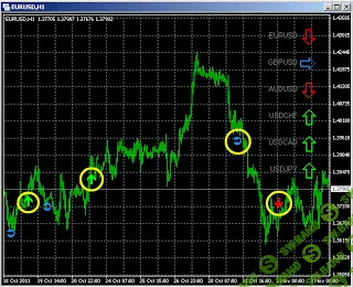 [red-circule] Индикатор Стрелка по стратегии Сонар-2