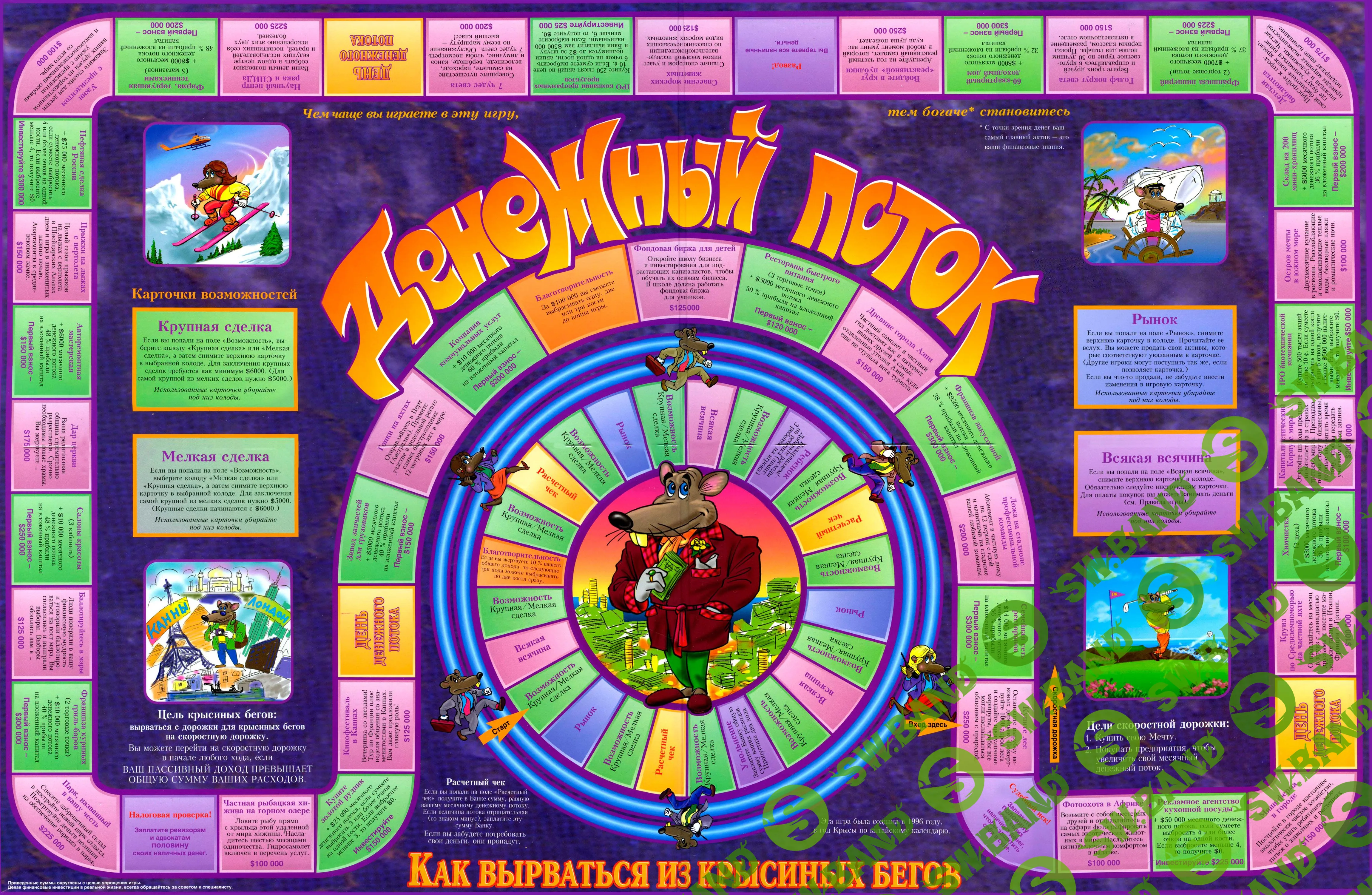 [Роберт Кийосаки] Cashflow 101 денежный поток