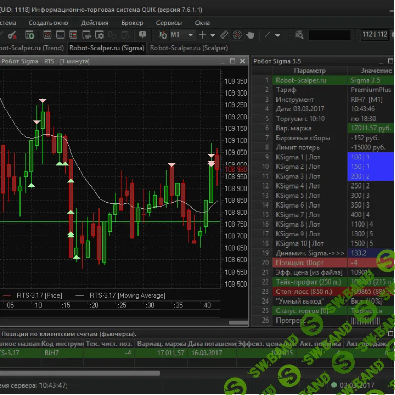 Робот для QUIK "Sigma v3.3 Стандарт"