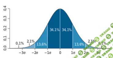 Робот для QUIK "Sigma v3.3 Стандарт"