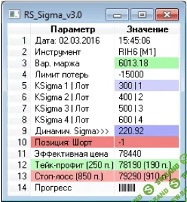 Робот для QUIK "Sigma v3.3 Стандарт"
