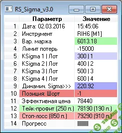 [robot-scalper] Скальперский торговый робот Sigma