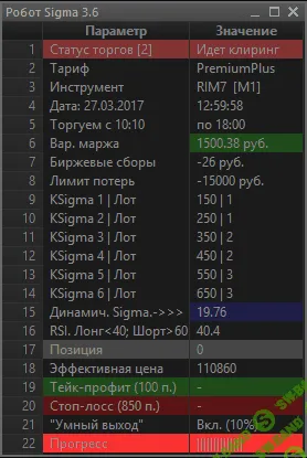 Робот-скальпер для Quik "Sigmа v3.6 PremiumРlus"