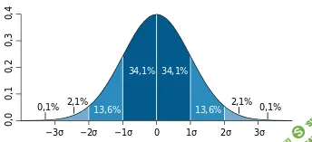Робот-скальпер для Quik "Sigma v3.6 РremiumРlus"
