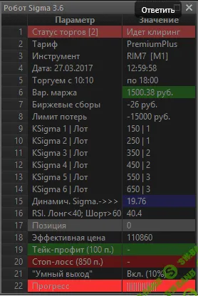 Робот-скальпер для Quik "Sigma v3.6 РremiumРlus"