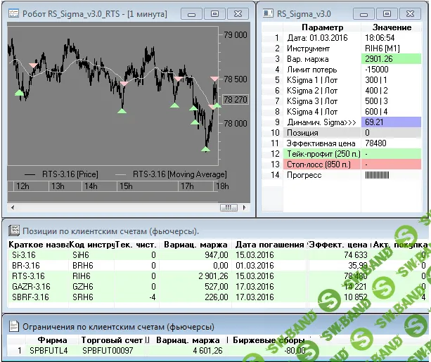 Робот-скальпер для Quik "Sigma v3.6 РremiumРlus"