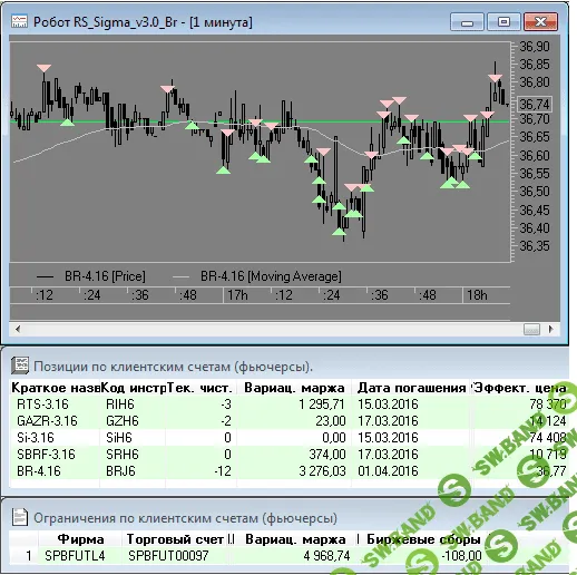 Робот-скальпер для Quik "Sigma v3.6 РremiumРlus"
