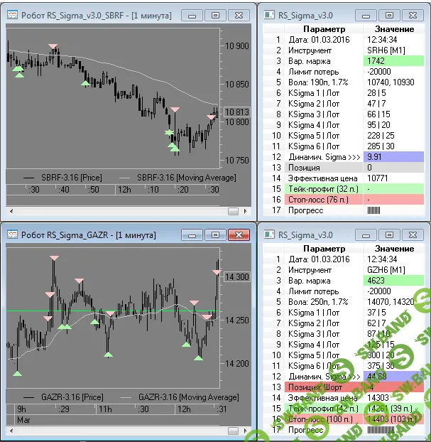 Робот-скальпер для Quik "Sigma v3.6 РremiumРlus"