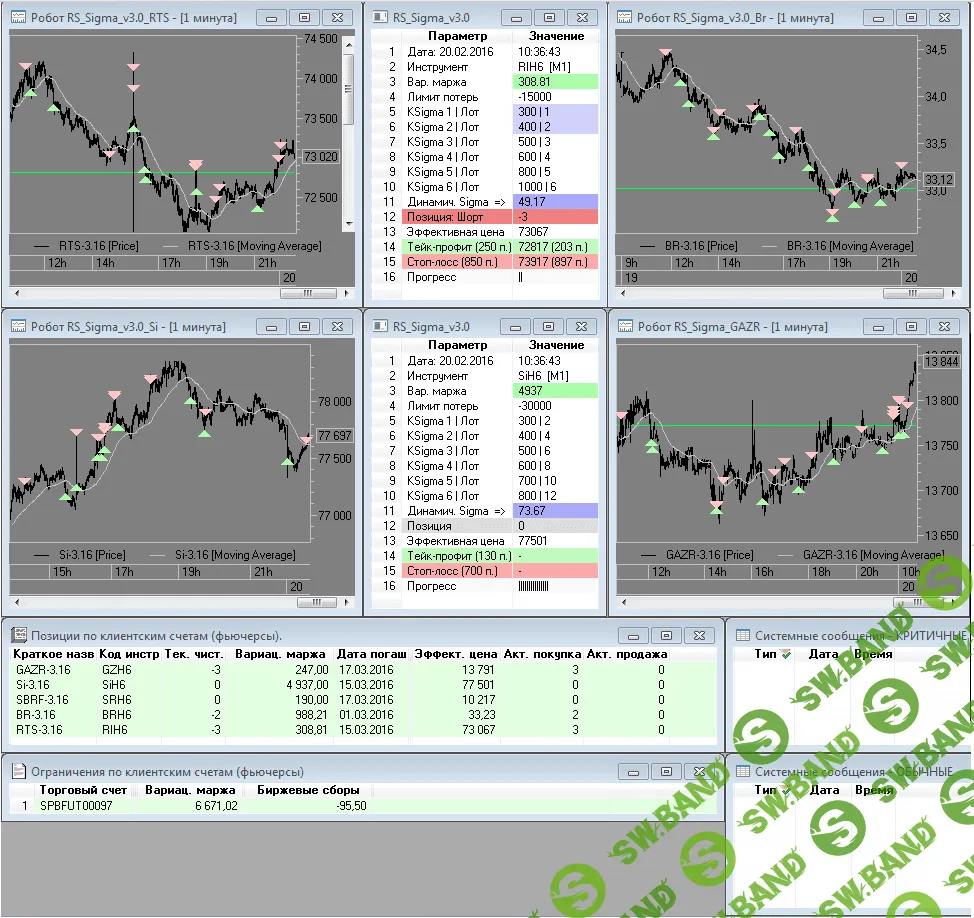 Робот-скальпер для Quik "Sigma v3.6 РremiumРlus"