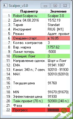 Робот-Скальпер v3.1 для quik на FORTS
