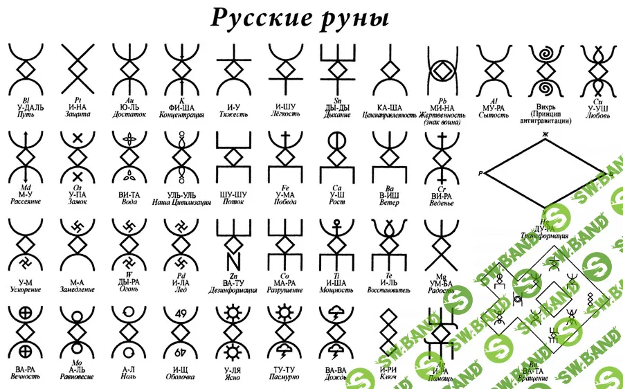 [Родогой] Сила рун за месяц