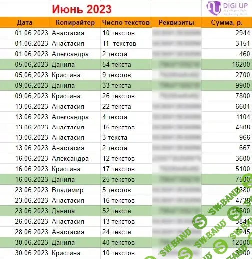 [Роман Ковалёв] Нейрокопирайтер (2023)