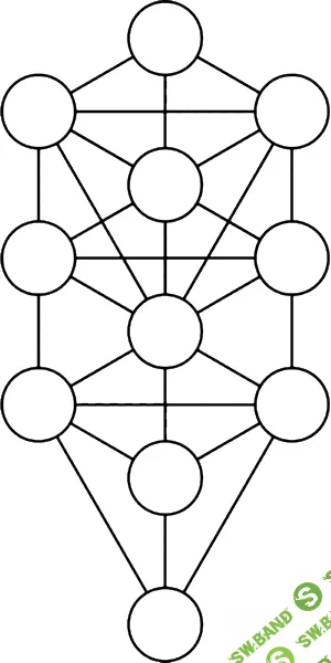 [Роман Сафронов] Сефиротическая магия