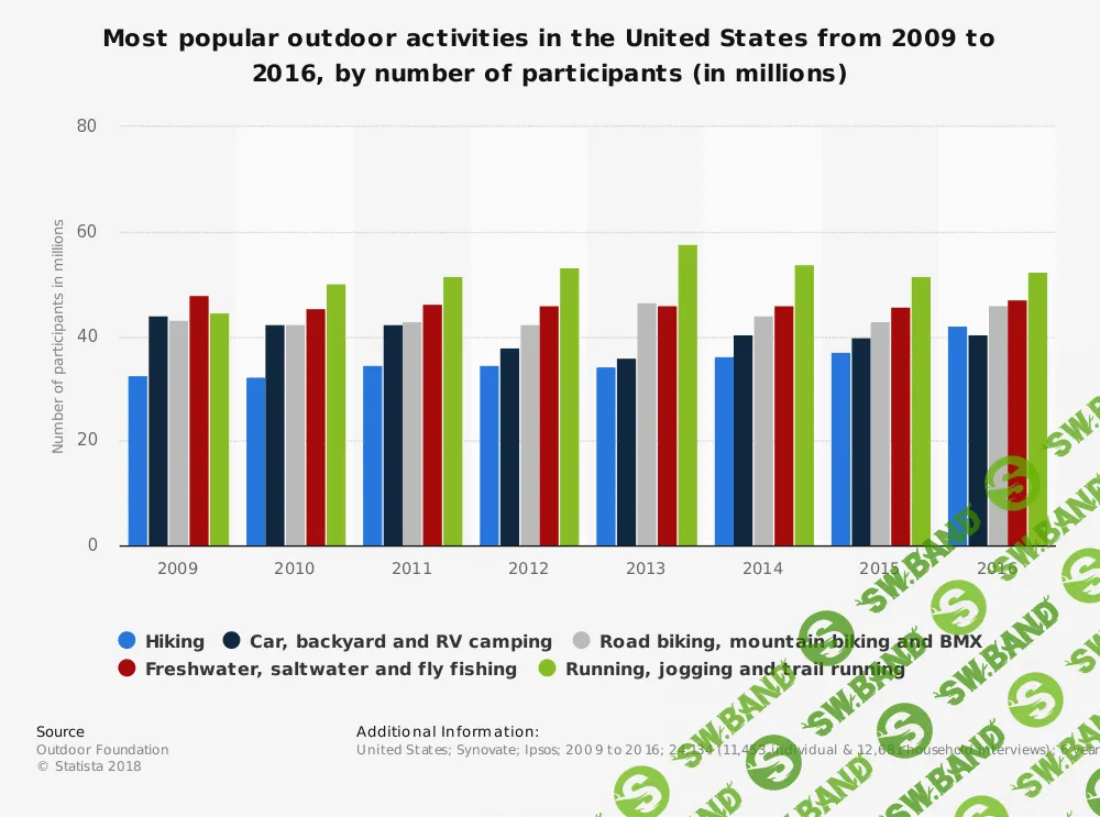 Российский Airbnb для рыбаков