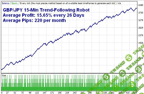 [RouletteTrader] Три робота GBPJPY (2019)