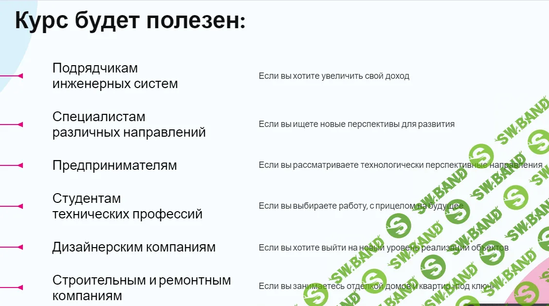 [Runn.consulting, Николай Русанов] Умный дом как бизнес. Уровень 1. Частный подрядчик (2023)