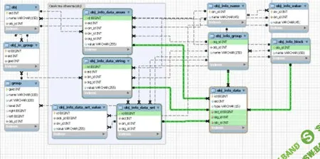 [Русаков] Проектирование базы данных