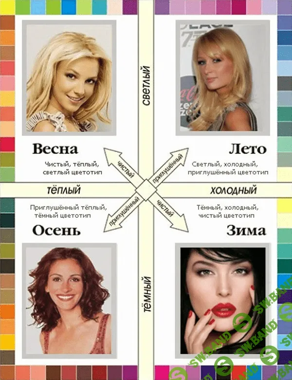 [Сабира Арефкина] Цветотипы. Как найти и полюбить цвета своей внешности