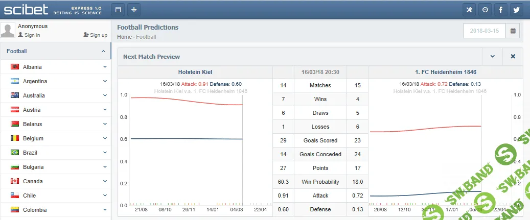 Самая обсуждаемая программа на итальянском форуме ставок на спорт