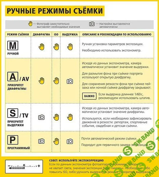 Самое время научиться правильно фотографировать