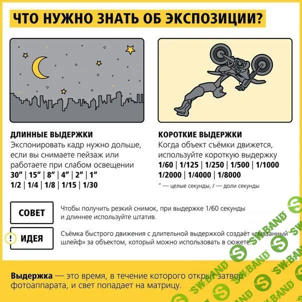 Самое время научиться правильно фотографировать