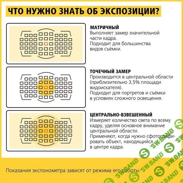 Самое время научиться правильно фотографировать